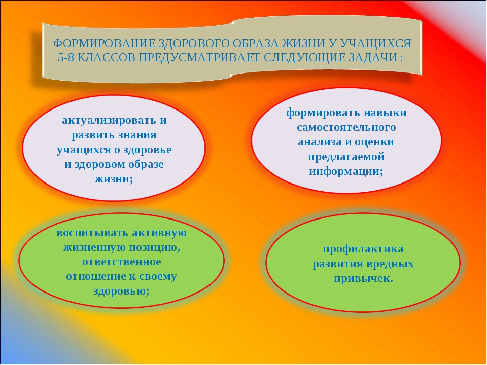 Особенности строения образа жизни. Формирование здорового образа жизни. Формирование навыков здорового образа жизни. Основы формирования ЗОЖ. Направления формирования ЗОЖ.