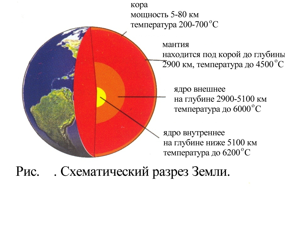 Температура мантии составляет. Температура внутреннего ядра земли в градусах. Температура внешняя часть ядра земли. Какая температура ядра земли в градусах Цельсия. Строение ядра земли.