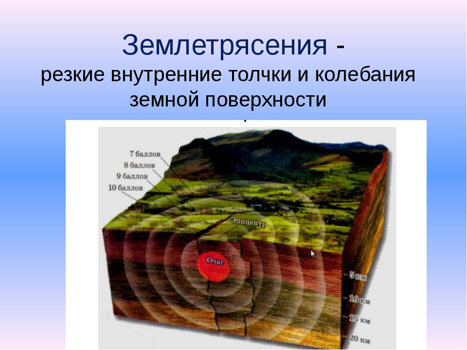 Нарисовать землетрясение 5 класс география