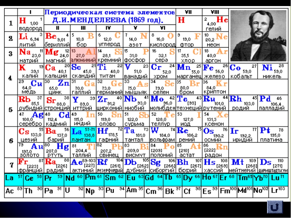 B какой элемент таблицы менделеева. Таблица Менделеева 1869 года. Йод в периодической таблице Менделеева. Элемент таблицы Менделеева Хассий. Серебро в периодической таблице элементов Менделеева.