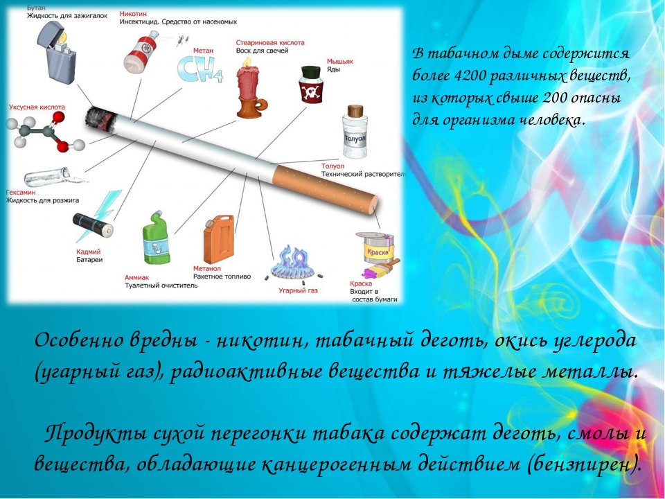 Вред никотина. Никотин это кратко. Вред курения биология 8 класс.