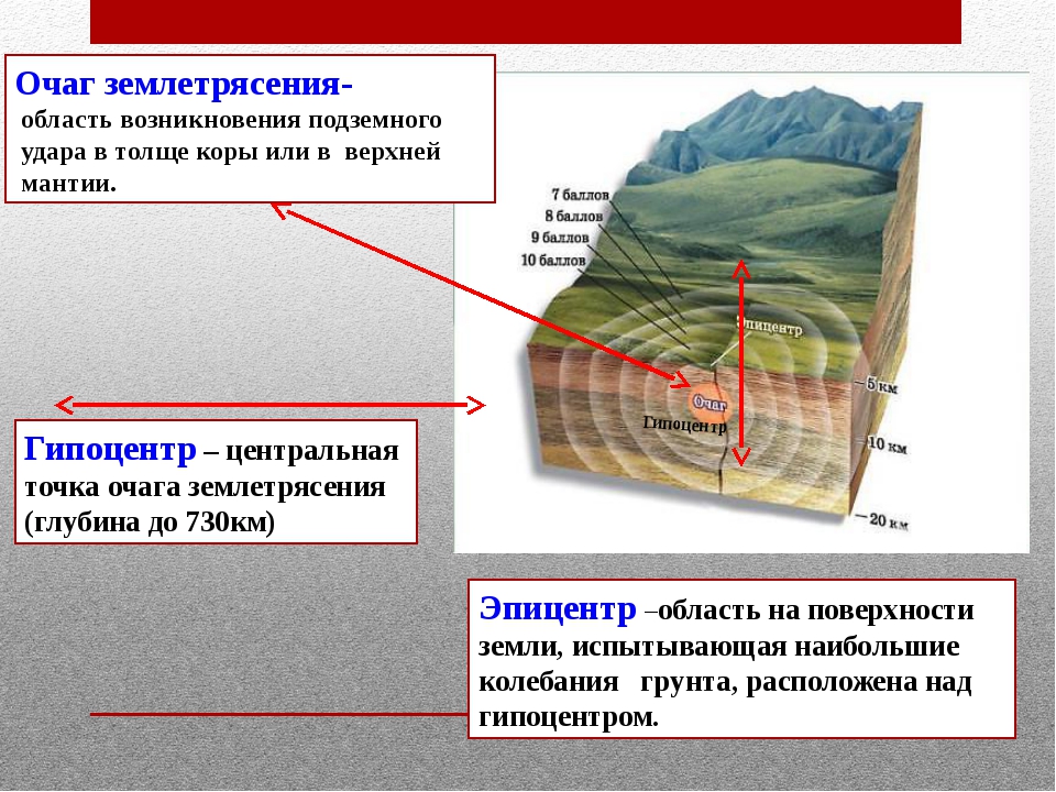 Что называют очагом землетрясения