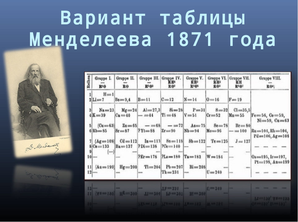 19 элемент менделеева. Первоначальная таблица Менделеева 1869. Периодическая таблица Менделеева 1871 года. Таблица Менделеева 1869 года оригинал.