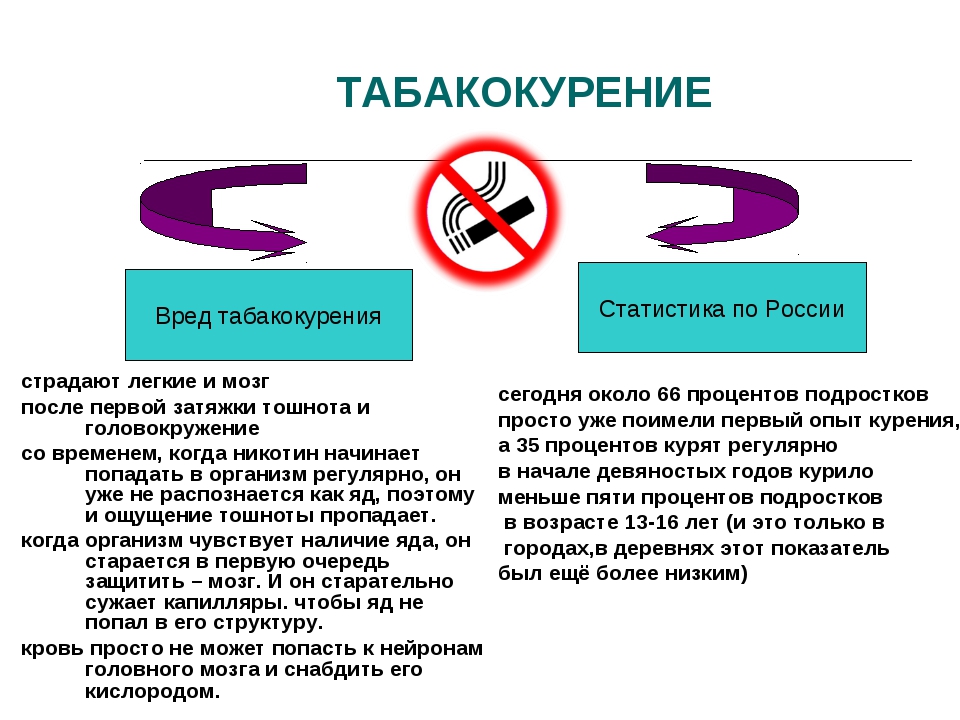 Итоговый проект о вреде курения