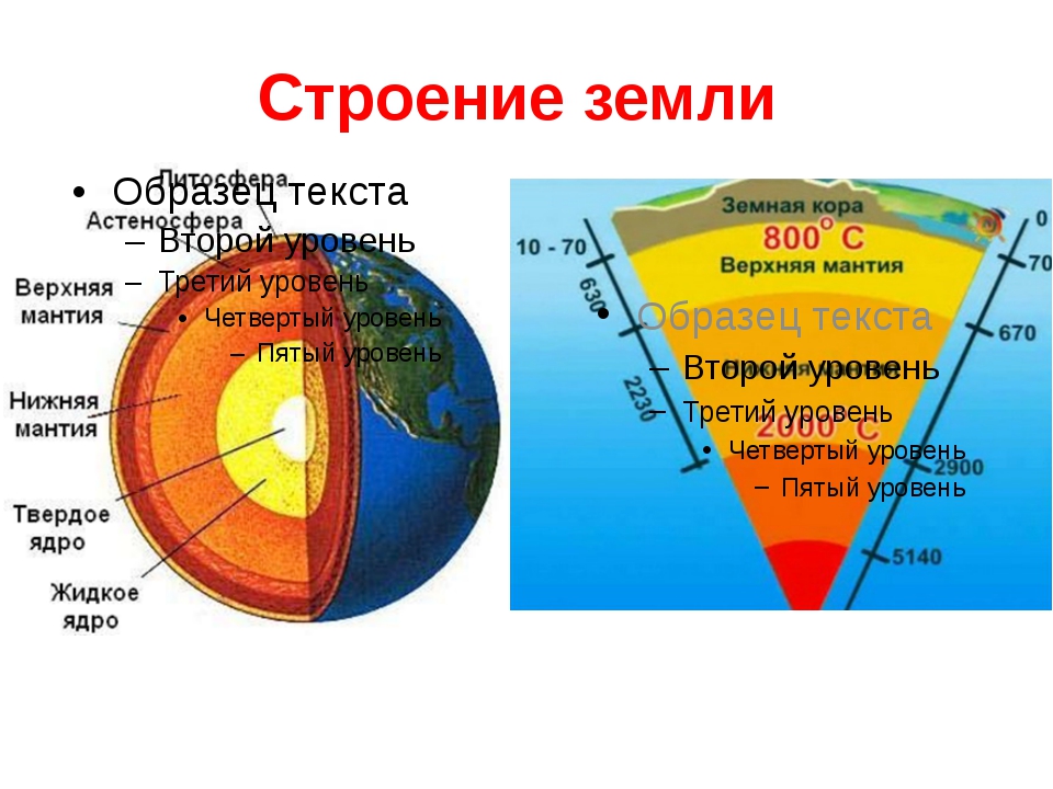 Назовите слои. Схема строения земли. Подробная схема внутреннего строения земли. Строение планеты земля слои земли. Нарисуйте внутреннее строение земли.