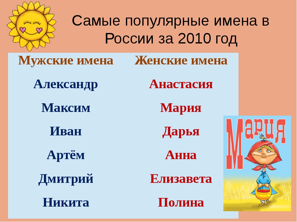 Какое имя в россии самое популярное женское. Самое популярное имя в Росси. Самые популярные имена. Самые распространенные имена. Самые популярные имена для мальчиков в 2010.