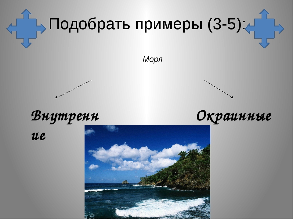 Межостровные моря. Примеры морей. Открытые моря примеры. Открытое море примеры. Примеры внешних морей.
