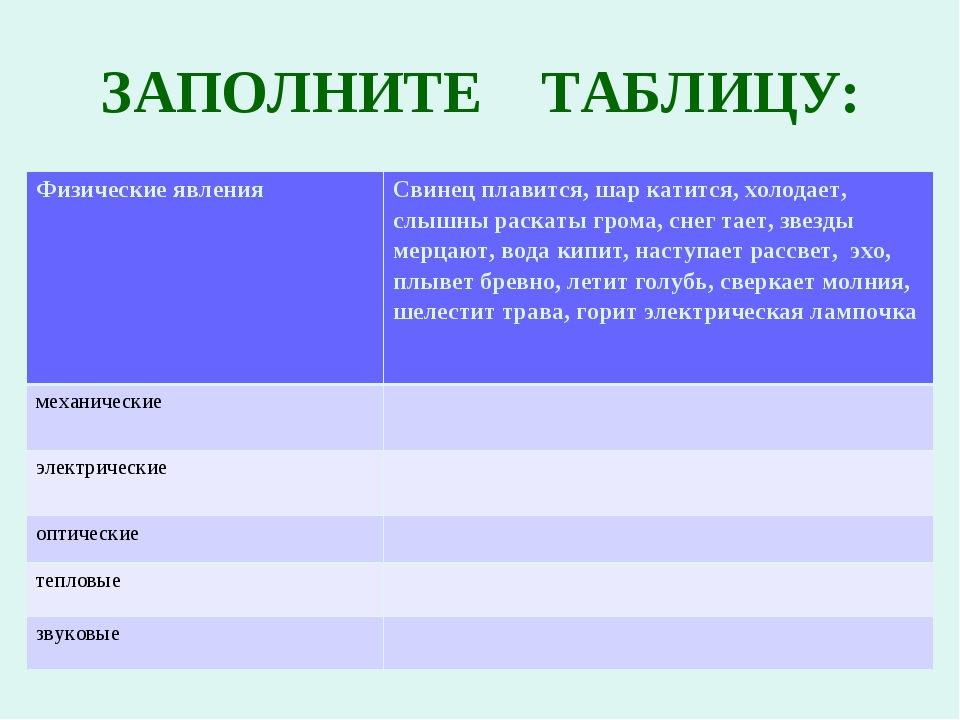 Классы явлений физика. Физические явления таблица. Физические явления примеры. Физика таблица явлений. Явления в физике примеры.