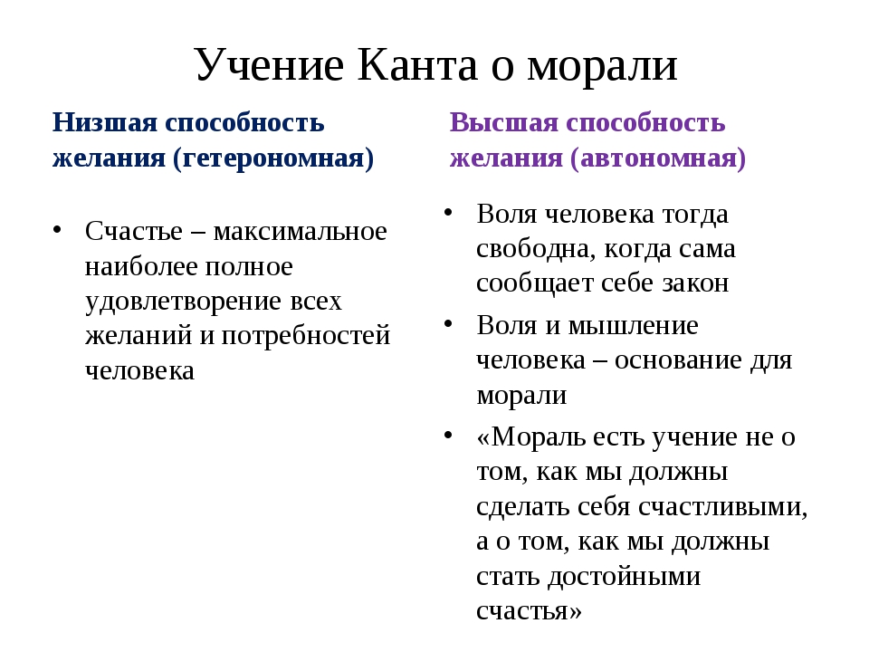 Мораль формирует картину мира в сознании человека основанную на познании сущности добра и зла