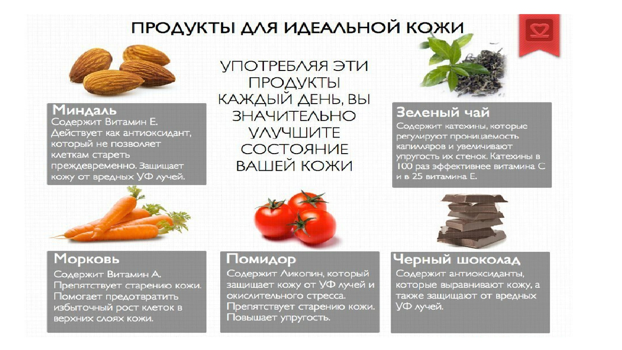 Витамины против рака