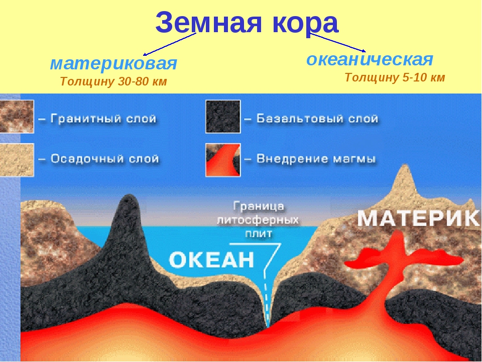 Литосфера 5 класс география. Литосфера океаническая кора. Земная кора материковая кора. Толщина слоев земной коры. Океаническая земная кор.