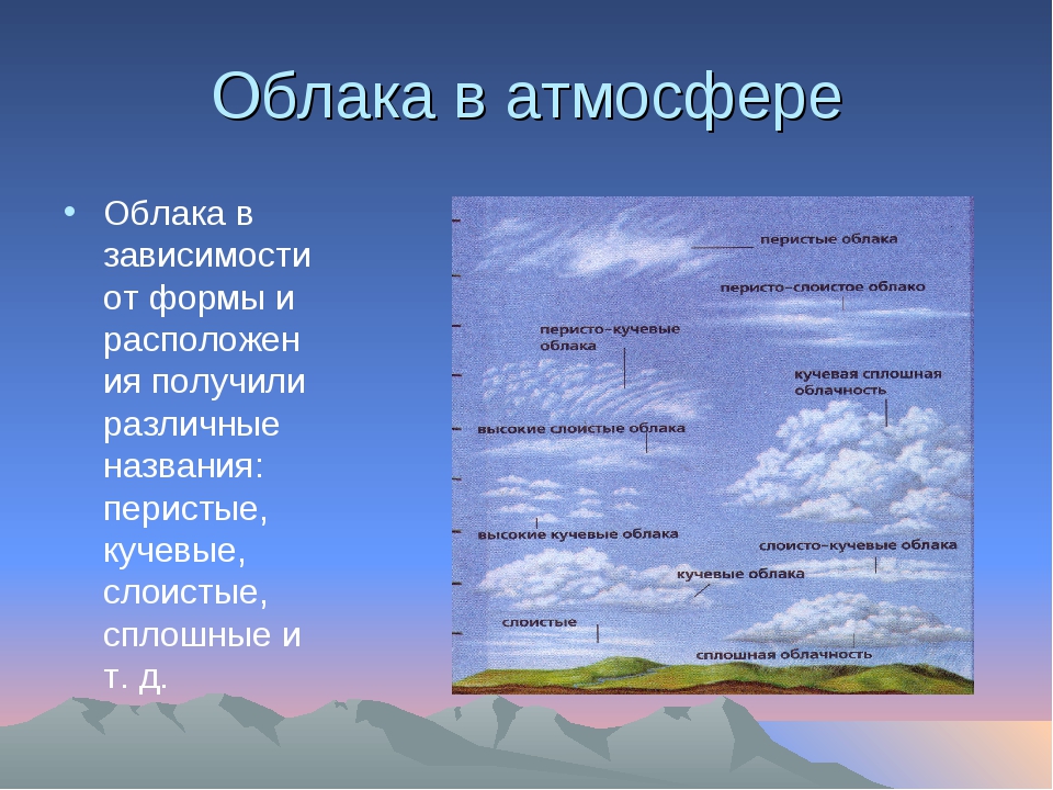 География облака и атмосферные осадки