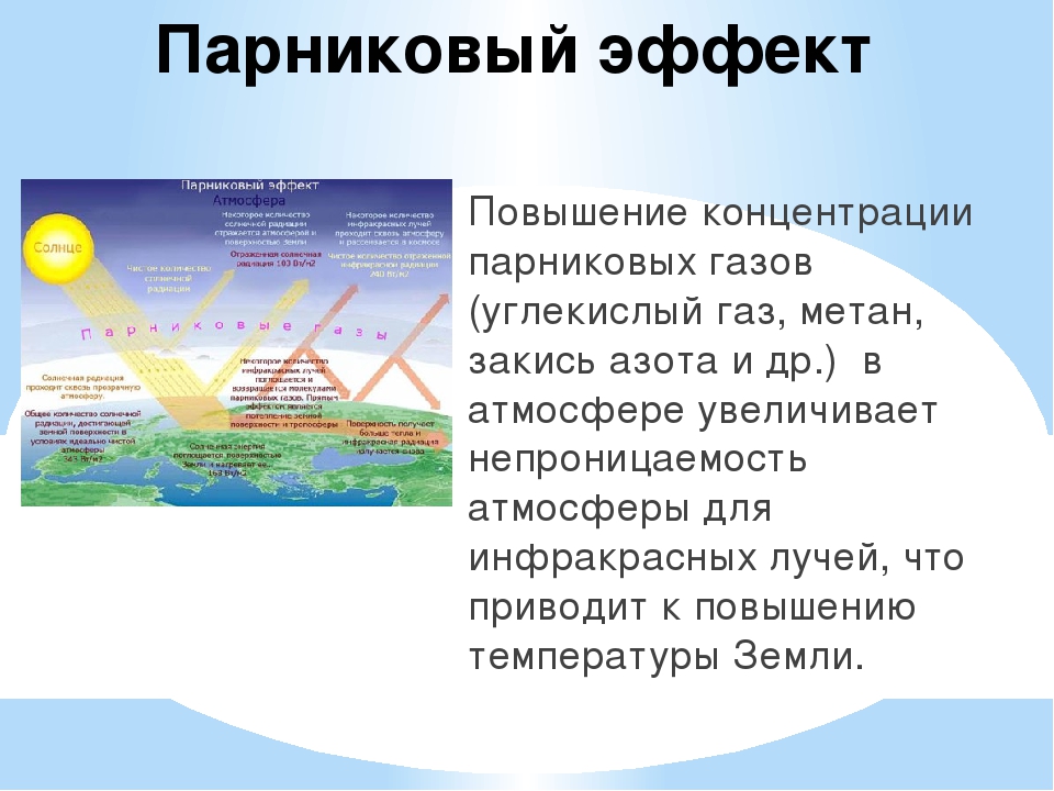 Парниковый эффект польза или вред астрономия 11 класс презентация