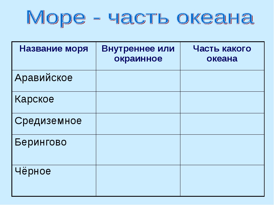 Список морей. Название морей. Название всех морей. Название внутренних морей. Названия всех морей мира.