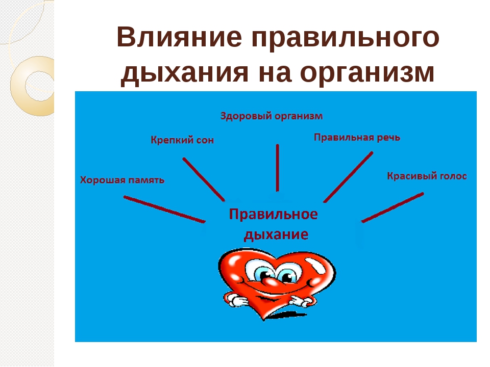 Схема речевого дыхания вдох пауза выдох