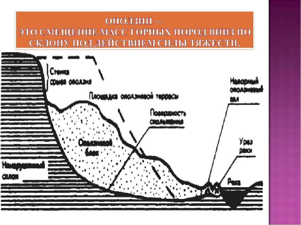 Схема горного обвала