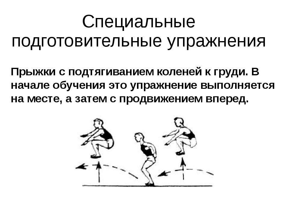 Методика обучение прыжкам в длину. Комплекс на развитие прыгучести. Прыжковые упражнения. Схема прыжковых упражнений. Прыжковые упражнения: прыжки в высоту..