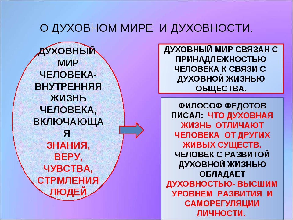 Твой духовный мир презентация