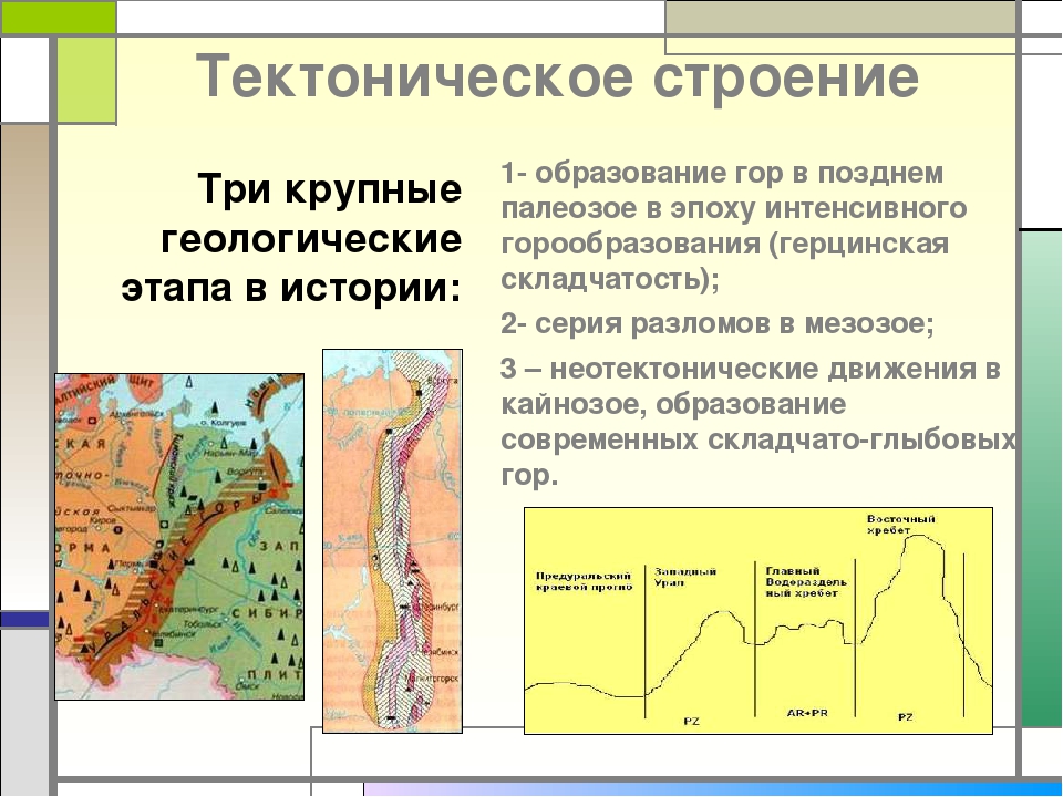 Тектоническая основа. Горы Урала тектоническая структура. Уральские горы тектоническая структура. Тектоническое строение гор Урала. Техтоническое строение Урал.