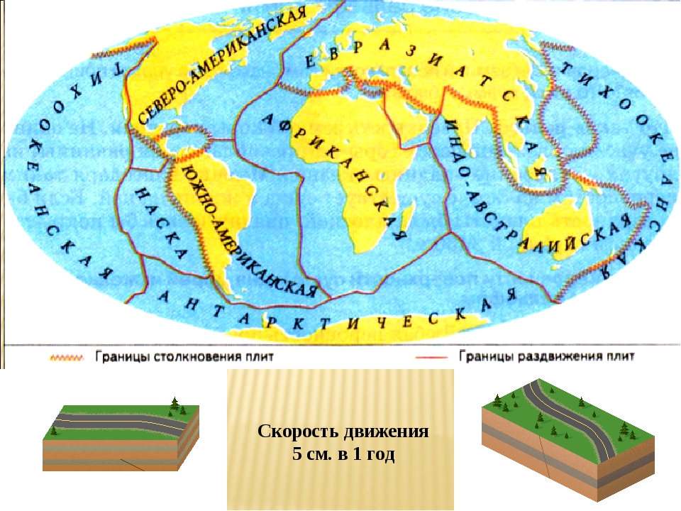 Названия литосферных плит 5 класс география