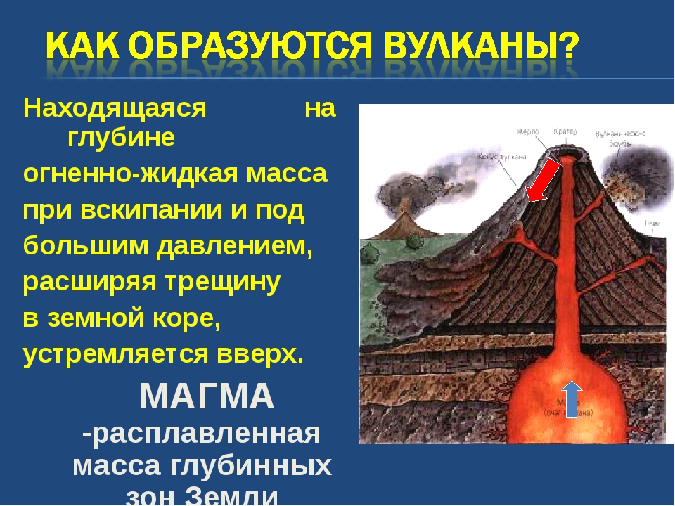 Сообщение про вулканы 5 класс география