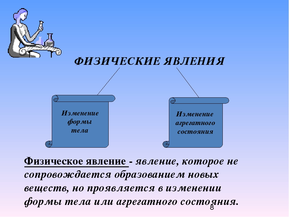 Определяющее явление. Классификация физических явлений. Классификация явлений физика. Физические явления и их виды. Классификация физических явлений 7 класс.