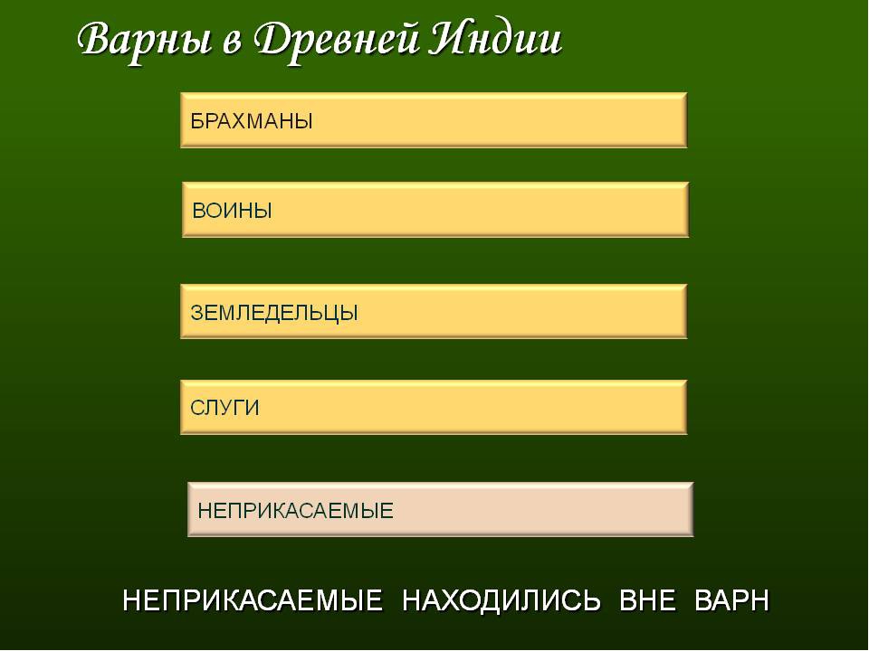 Индийские варны 5 класс. Варна вайшьи в древней Индии. Варны в древней Индии. Варны и касты в древней Индии. Варны в древней Индии 5 класс.