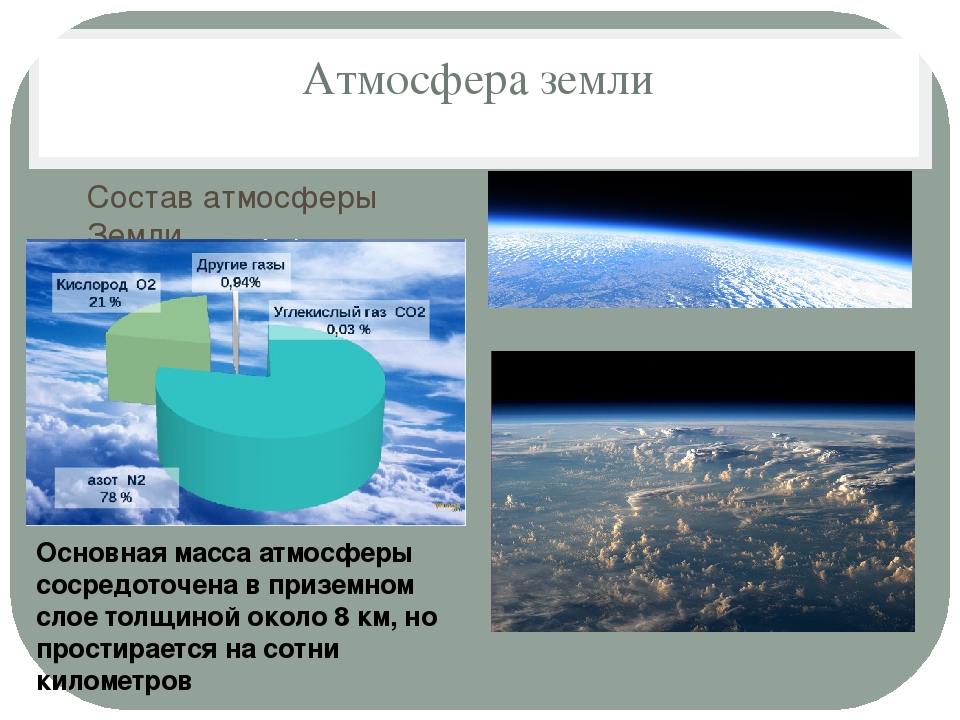 Элементы составляющие атмосферу. Состав атмосферы планеты земля. Масса атмосферы земли. Из чего состоит атмосфера земли. Состав атмосферы земли картинка.