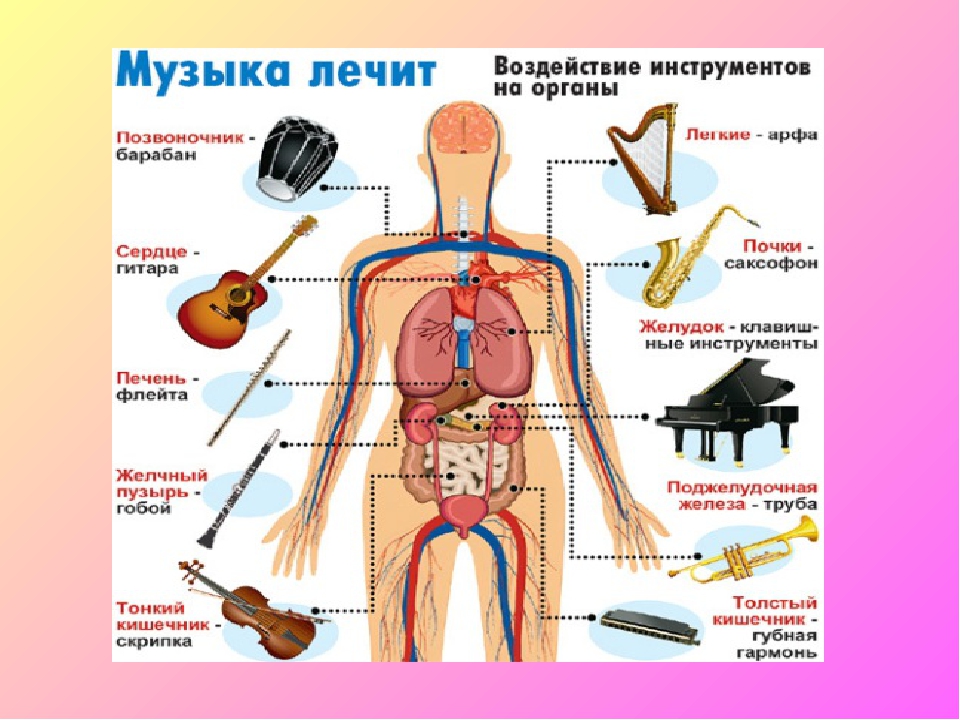 Музыка и здоровье влияние музыки на организм человека презентация