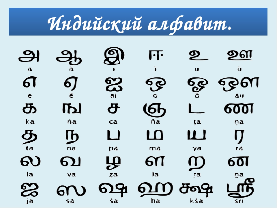 Индиски перевод. Индийский язык письменность. Алфавит Индии. Алфавит языка хинди деванагари. Алфавит древней Индии.