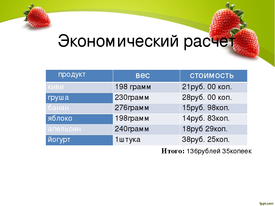 Вес фруктов. Себестоимость фруктового салата. Расчет стоимости продуктов. Фруктовые салаты таблица. Экономический расчет продуктов.