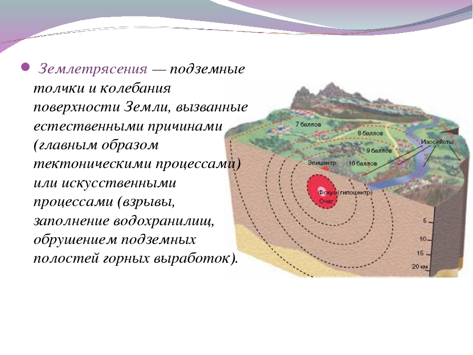 Презентация землетрясение могучая сила