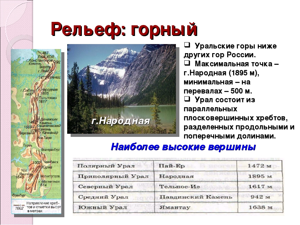 Географические координаты уральских. Уральские горы форма рельефа.