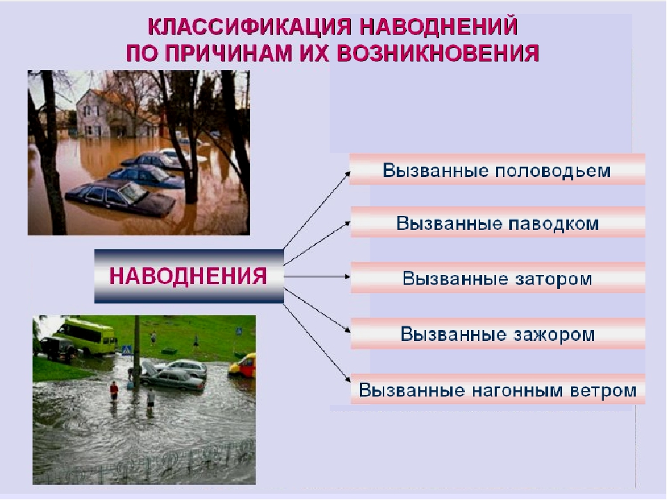 Основными большинства наводнений являются сильными