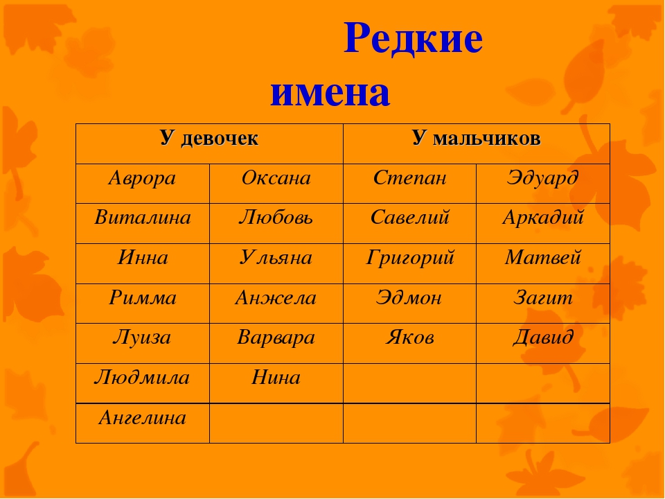 Русские имена обозначение