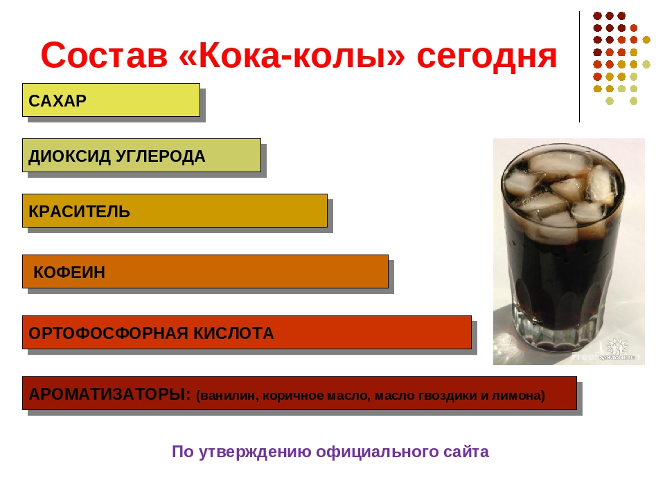 Многое другое входят в состав. Состав Кока колы. Из чего состоит Кока кола. Химический состав Кока колы. Из чего состоит кококкола.