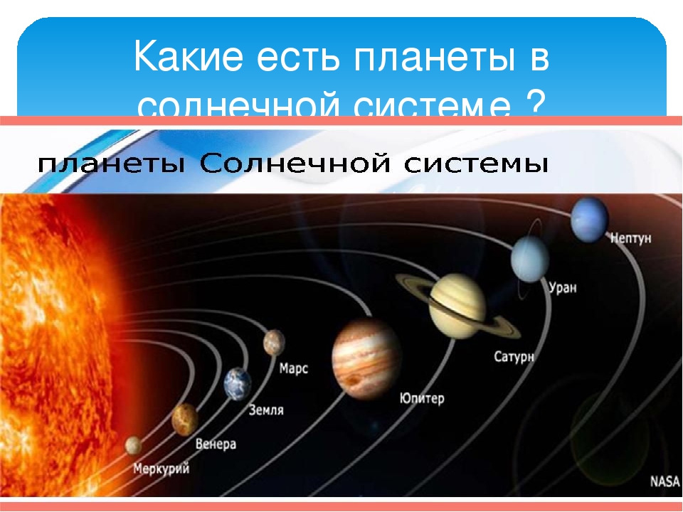 Сообщение планеты солнечной системы 5 класс география. Строение Солнечная система планеты солнечной системы. Планеты солнечной системы 5 класс география. Схема планет солнечной системы. Слайд планеты солнечной системы.