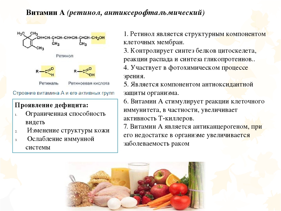 Биологически активные вещества витамины проект