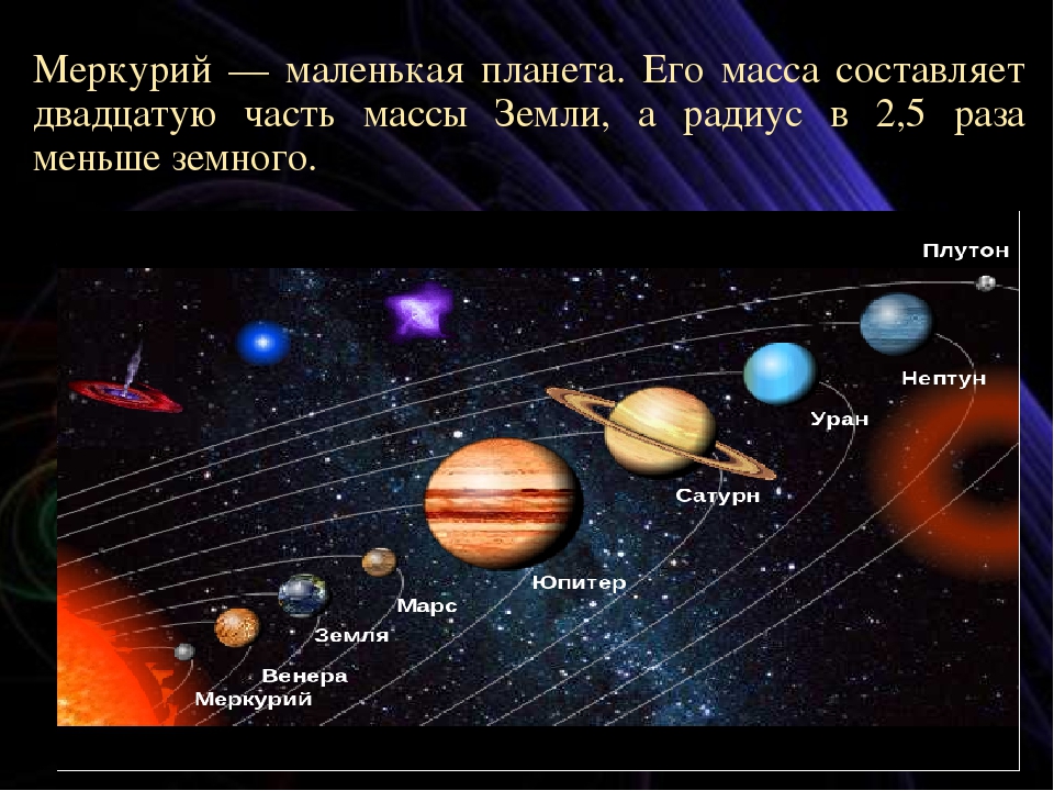 Планеты солнечной системы небольшой рассказ. Планеты солнечной системы рассказы Меркурий. Планеты с описанием для дошкольников. Планеты 2 класс. Доклад о планете Меркурий.