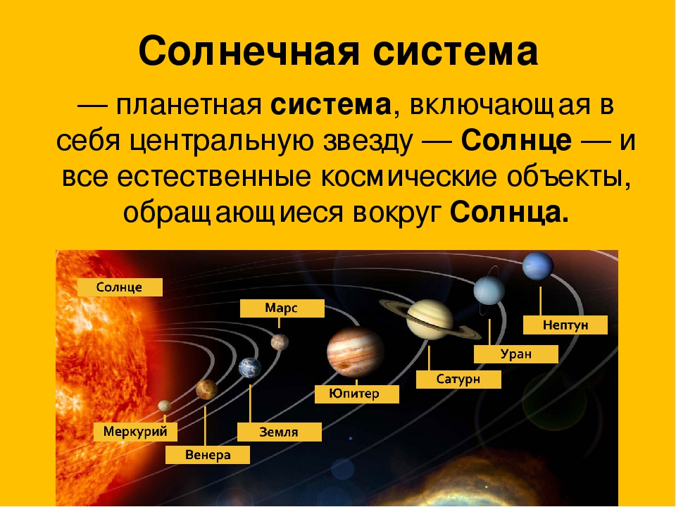 Сколько планет 8. Состав солнечной системы. Система планет солнечной системы. Строение солнечной системы. Объекты входящие в солнечную систему.