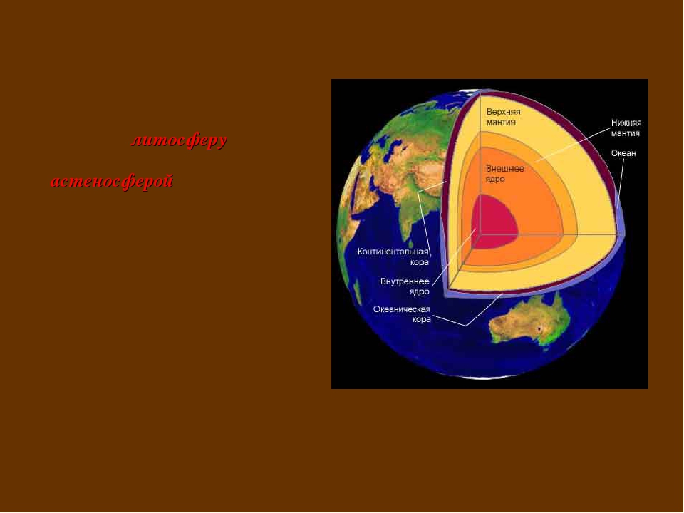 Внутреннее строение мантии. Строение земли ядро мантия верхняя мантия земная кора. Литосфера кора верхняя мантия. Земная кора мантия нижняя мантия ядро. Земная кора и верхняя часть мантии это.
