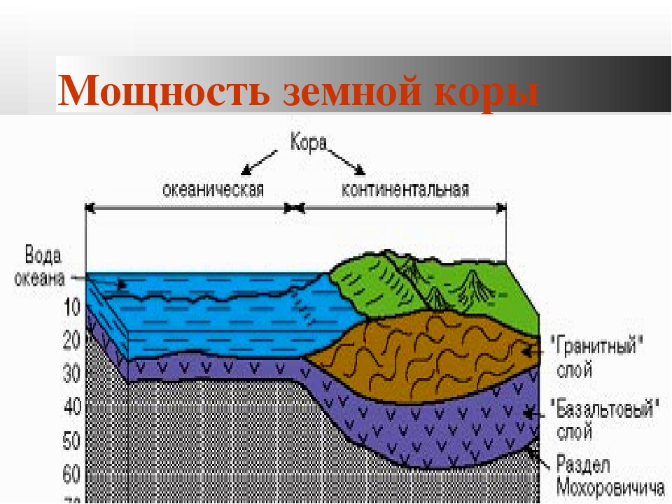 Слои земной коры на рисунке