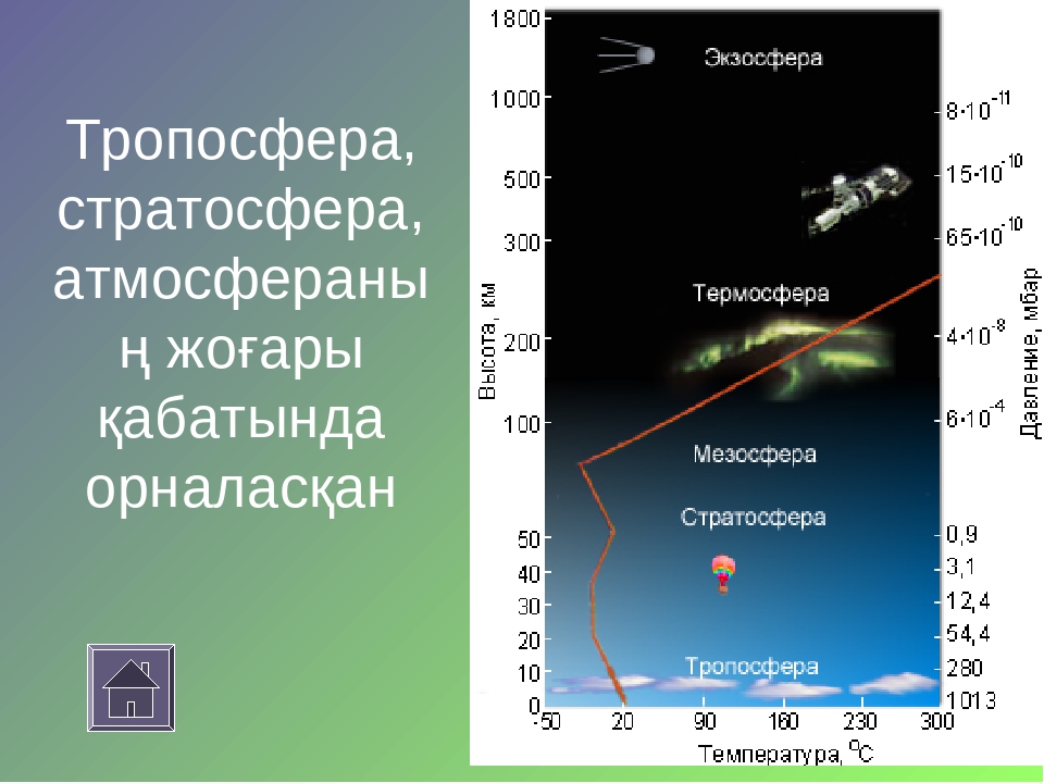 Тропосфера температура. Экзосфера Термосфера. Мезосфера и Термосфера. Атмосфера Тропосфера стратосфера мезосфера Термосфера экзосфера. Высота тропосферы.