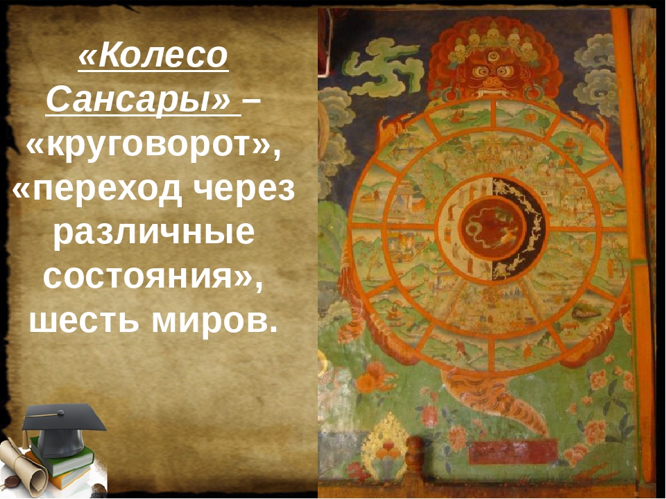 Сансара что это означает простыми словами. Колесо Сансары. Тибетское колесо Сансары. Колесо Сансары презентация. Сансара буддизм.