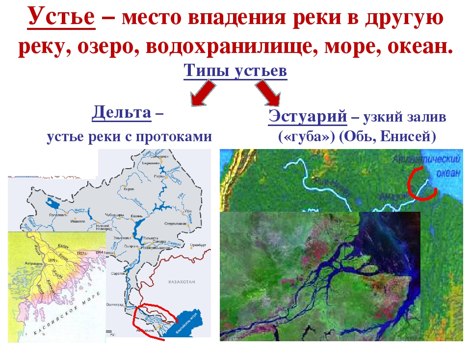 Исток и устье реки ангара