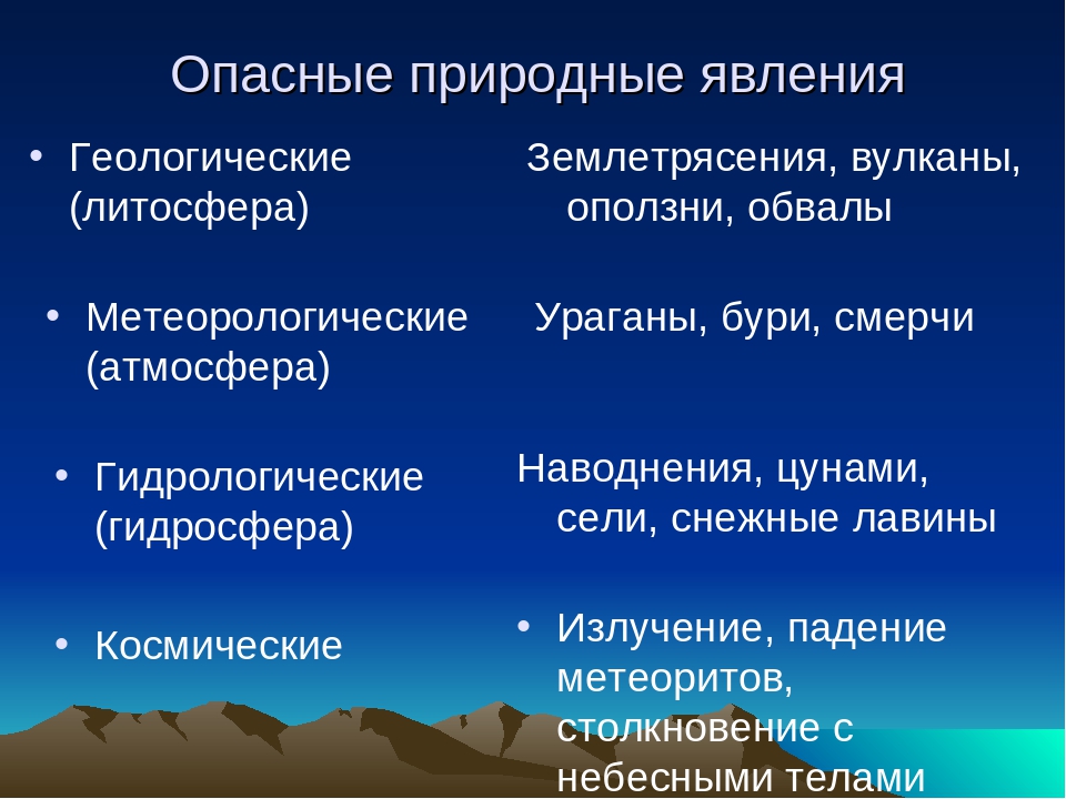 Связаны ли стихийные природные явления с деятельностью человека проект