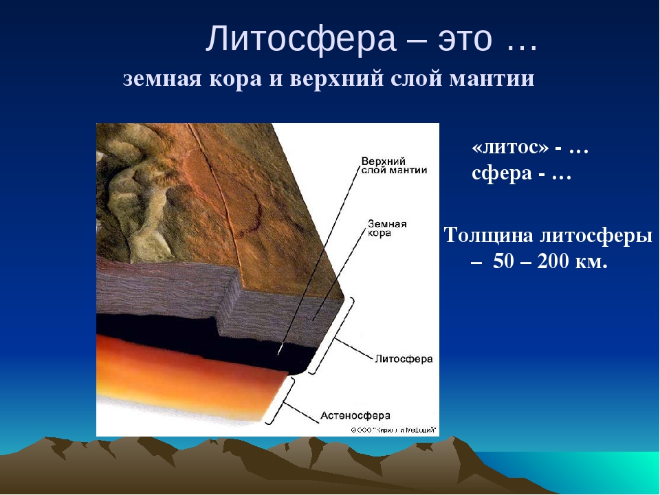 Строение литосферы рисунок