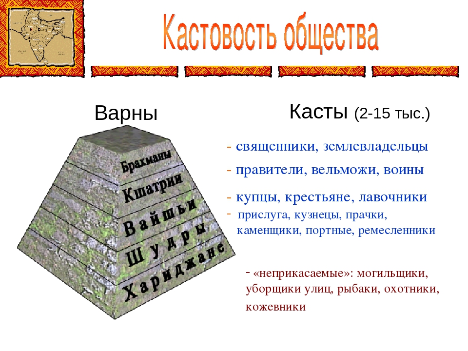 Строительство городов из глины существование кастовой системы. Индийские Варны касты.