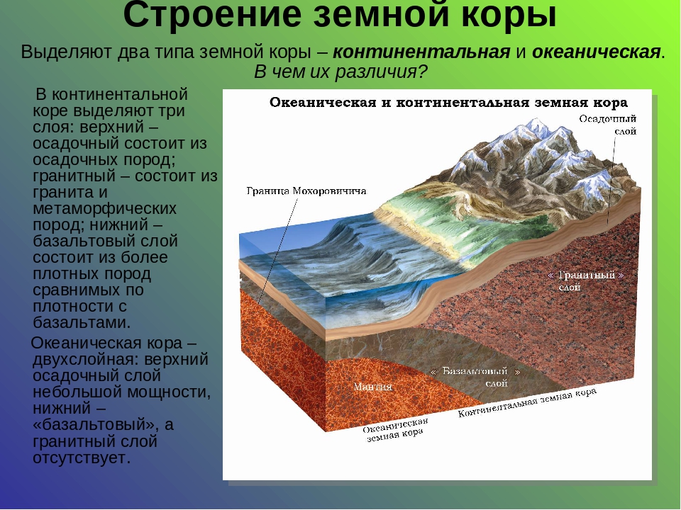 Литосфера состоит из твердых горных пород. Строение материковой и океанической коры. Строение океанической земной коры. Строение материковой земной коры.