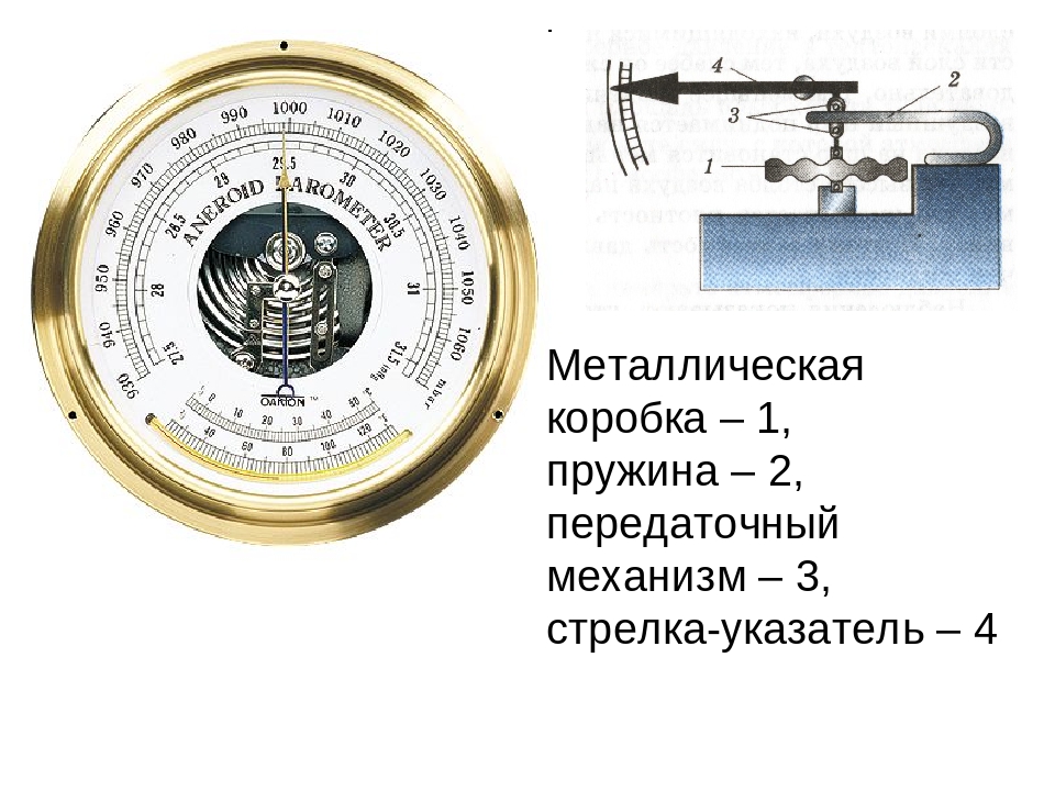 Барометр показывает давление 1013 гпа определите. Барометр анероид Бамм-1 устройство. Барометр-анероид физика 7 строение. Барометр анероид строение физика. Механизм барометра анероида Бамм 1.